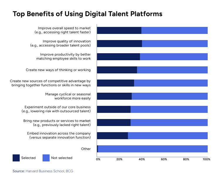 Why Consultport: Shaping the Future of Consulting