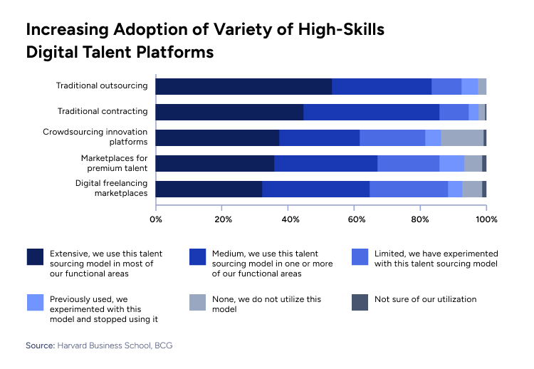 Why Consultport: Shaping the Future of Consulting