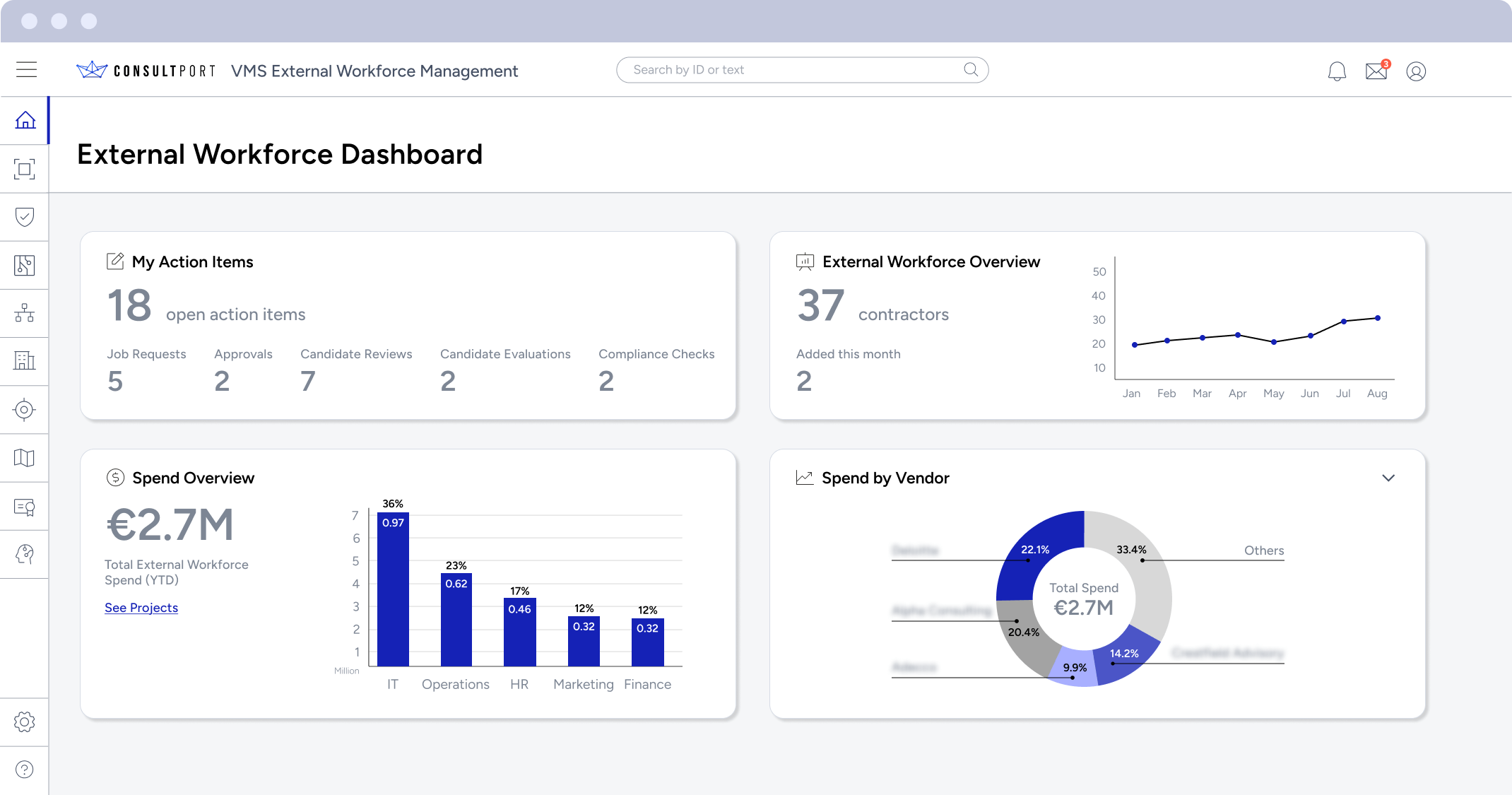 VMS dashboard